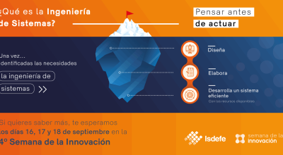 Infografía que analiza qué es la Ingeniería de Sistemas.